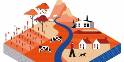 Food@Leeds member Prof Tim Benton's contribution includes an interactive infographic on land-use challenges.