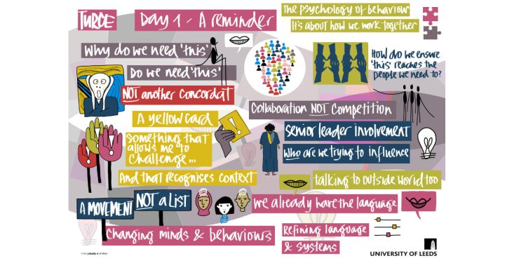 Comments captured from event:

Collaboration, not competition
Talking to outside world too
The psychology of behaviour is about how we work together together 
Changing minds and behaviour