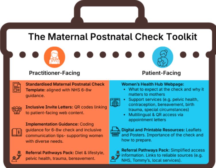 Image of postnatal check toolkit